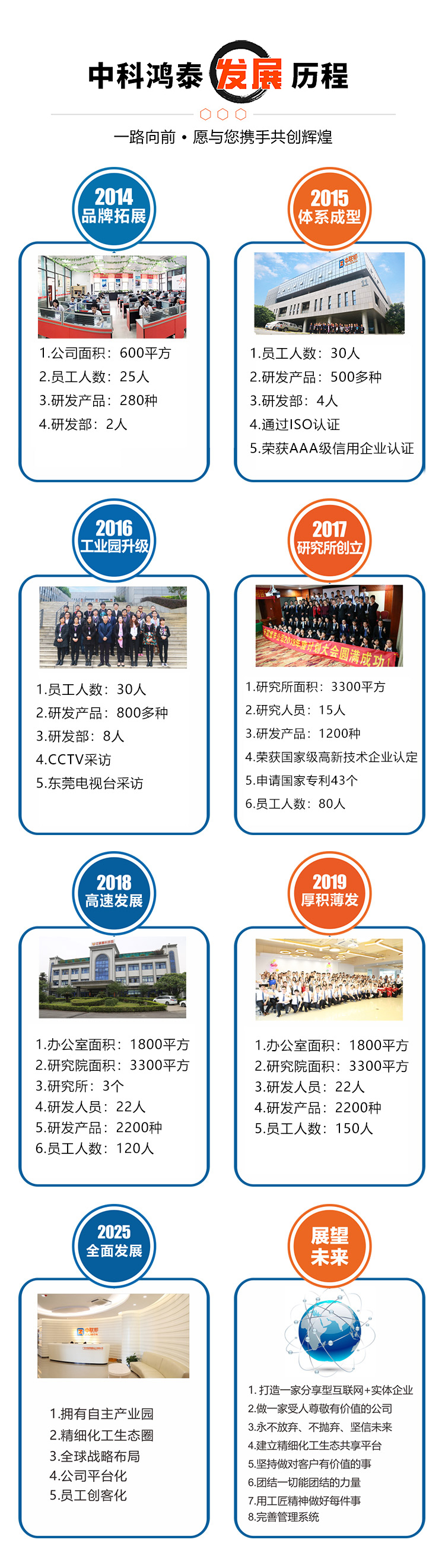 中联邦企业介绍